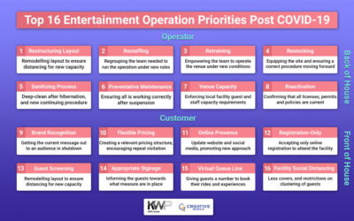 Top 16 Entertainment Operation Priorities Post-COVID-19